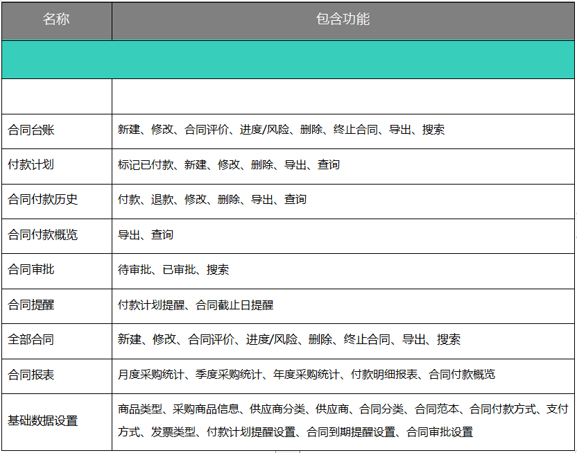 用華天動力OA系統管理采購合同，省錢！省錢！省錢！