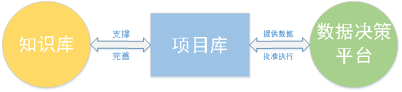 揭秘！為什么華天動力OA系統項目管理用過都說好？