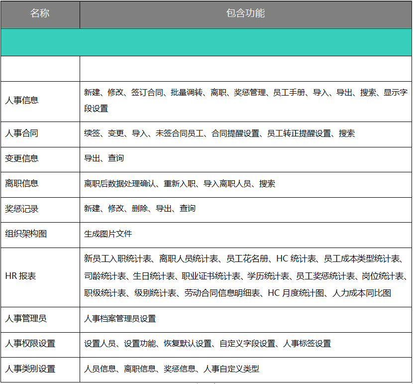 用OA系統管理人事檔案，功能強大堪比行業專家