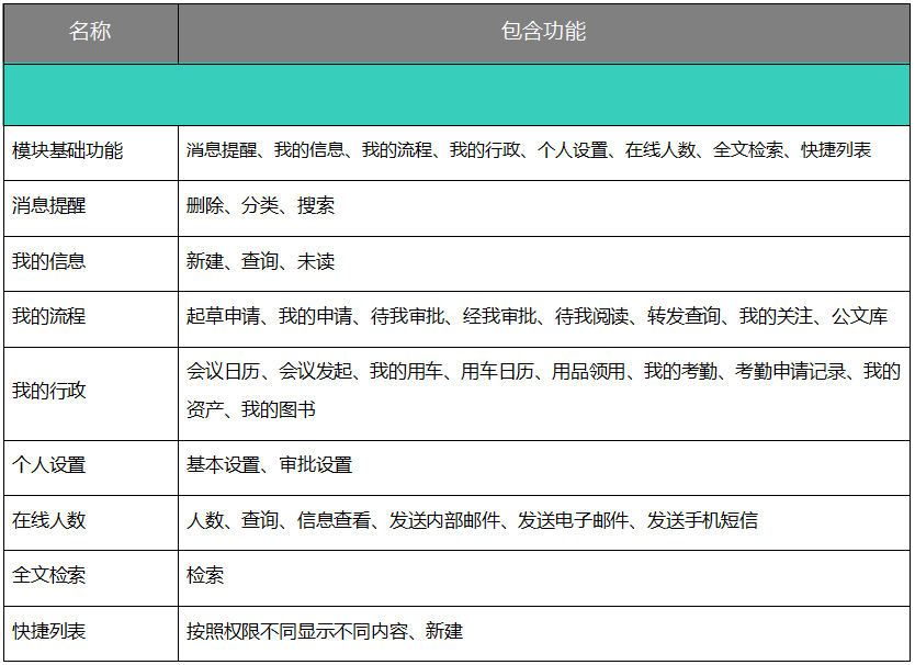 想提速“個人辦公”效率，還是非OA系統莫屬