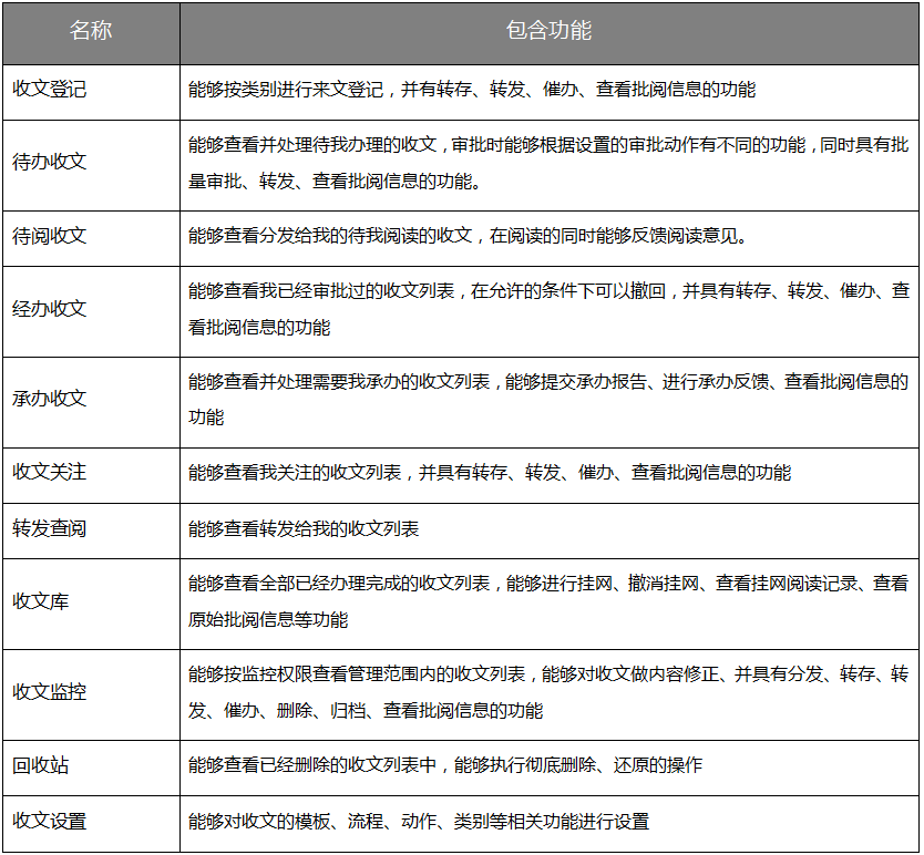 智慧城市，我們是這樣做公文辦理的
