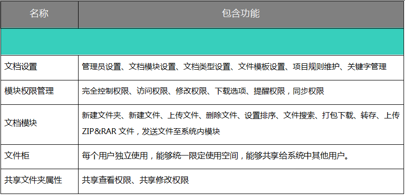 用OA系統(tǒng)管理文檔，沉淀企業(yè)文化助傳承