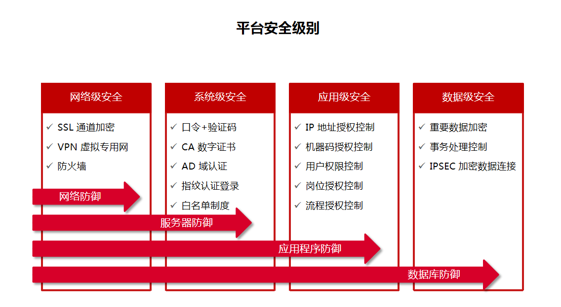 華天動力OA協助鑫正擔保“雙穩平臺”通過“等保三級”審驗