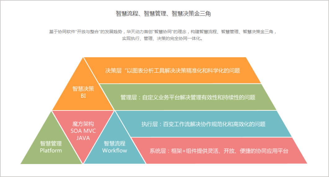 華天動力OA系統：基于信創體系有知識產權才更安全