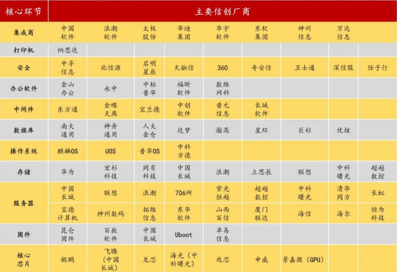 華天動力OA系統：基于信創體系有知識產權才更安全