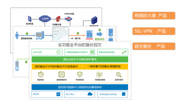 華天動力OA系統：基于信創體系有知識產權才更安全