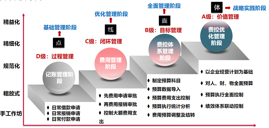 華天動力OA雙核驅動預算費控管理，智聯、拓展、高效
