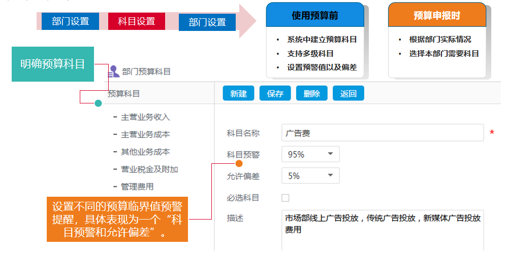 華天動力OA費控優化管理，大額費用精管，財務收支更安全