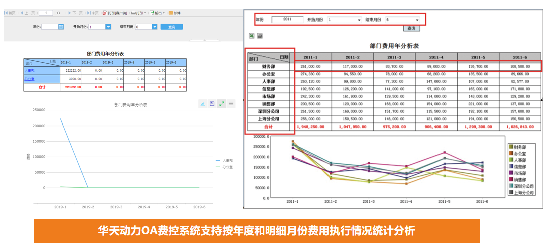 華天動力OA費控優化管理，大額費用精管，財務收支更安全