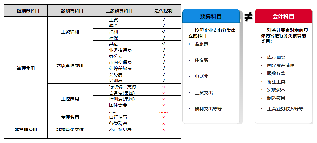 華天動力OA費控全面管理階段，引領企業走進智能化費控新時代