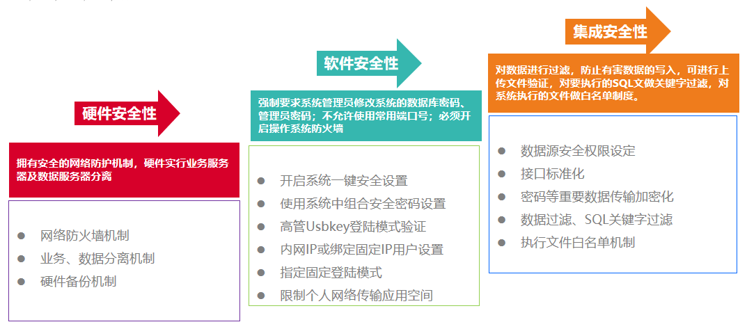 智慧商旅、銀企直聯，華天動力OA費控讓差旅報銷更便捷