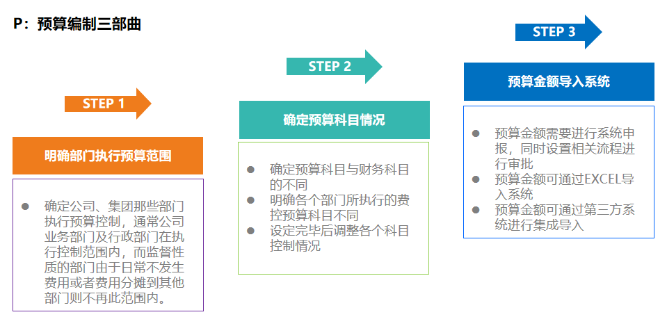 項目預算智慧管控，華天動力OA費控拯救項目經理發際線有奇效