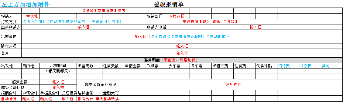 項目預算智慧管控，華天動力OA費控拯救項目經理發際線有奇效