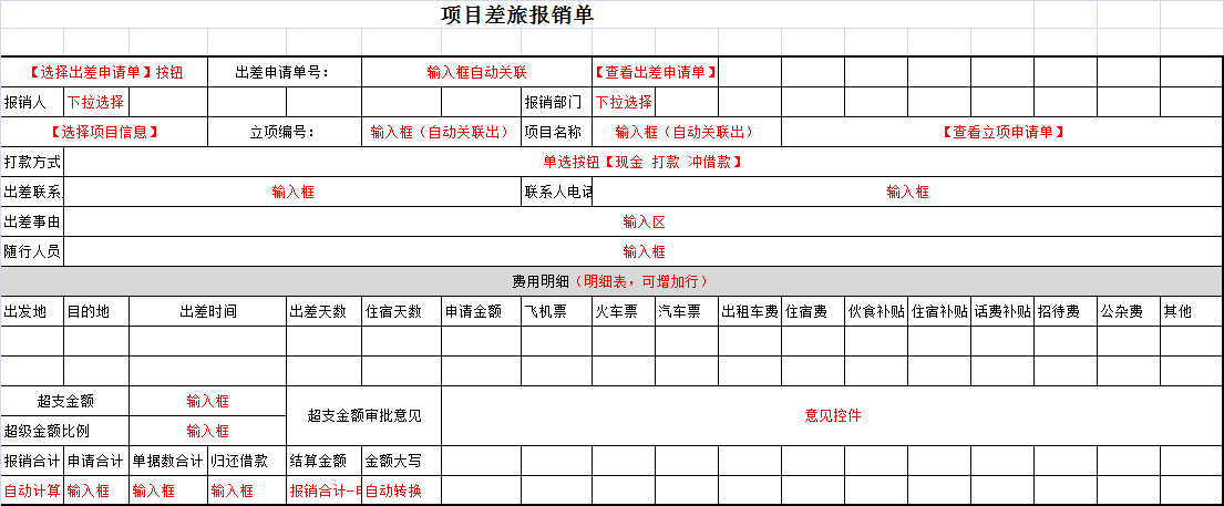 項目預算智慧管控，華天動力OA費控拯救項目經理發際線有奇效