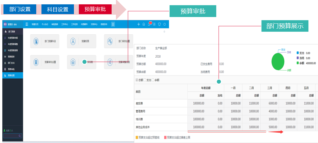 通過流程解決超預算難題，華天動力OA費控安心省心