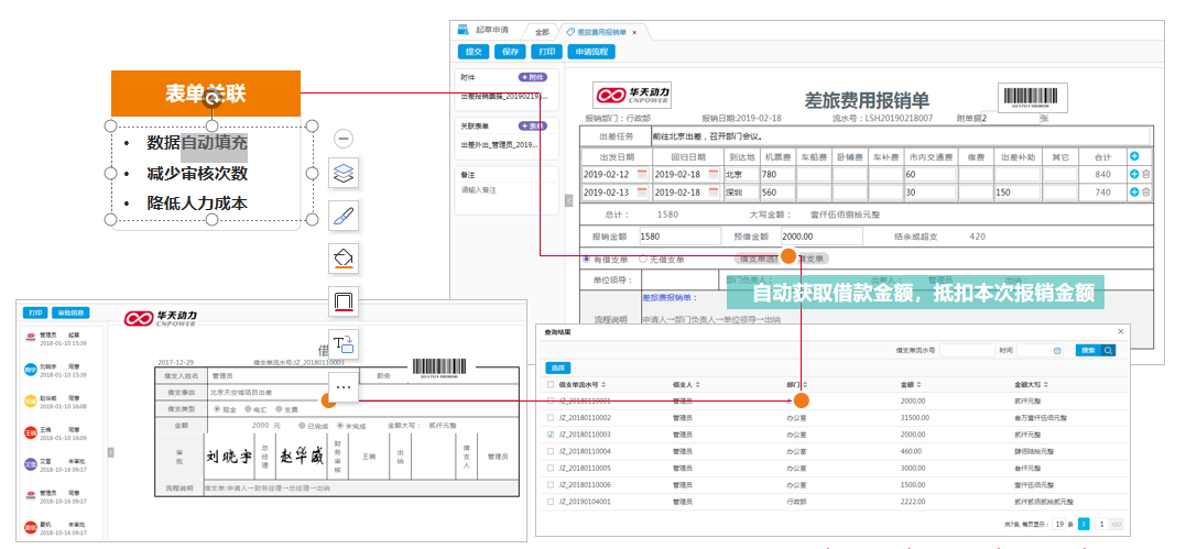 通過流程解決超預算難題，華天動力OA費控安心省心
