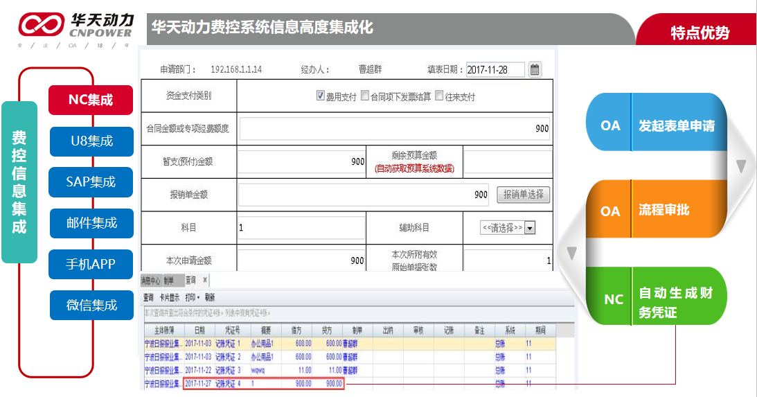 華天動力OA深度集成財務系統(tǒng) 帶領企業(yè)走向產品化集成之道