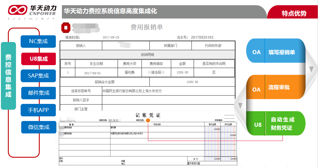 華天動力OA深度集成財務系統(tǒng) 帶領企業(yè)走向產品化集成之道