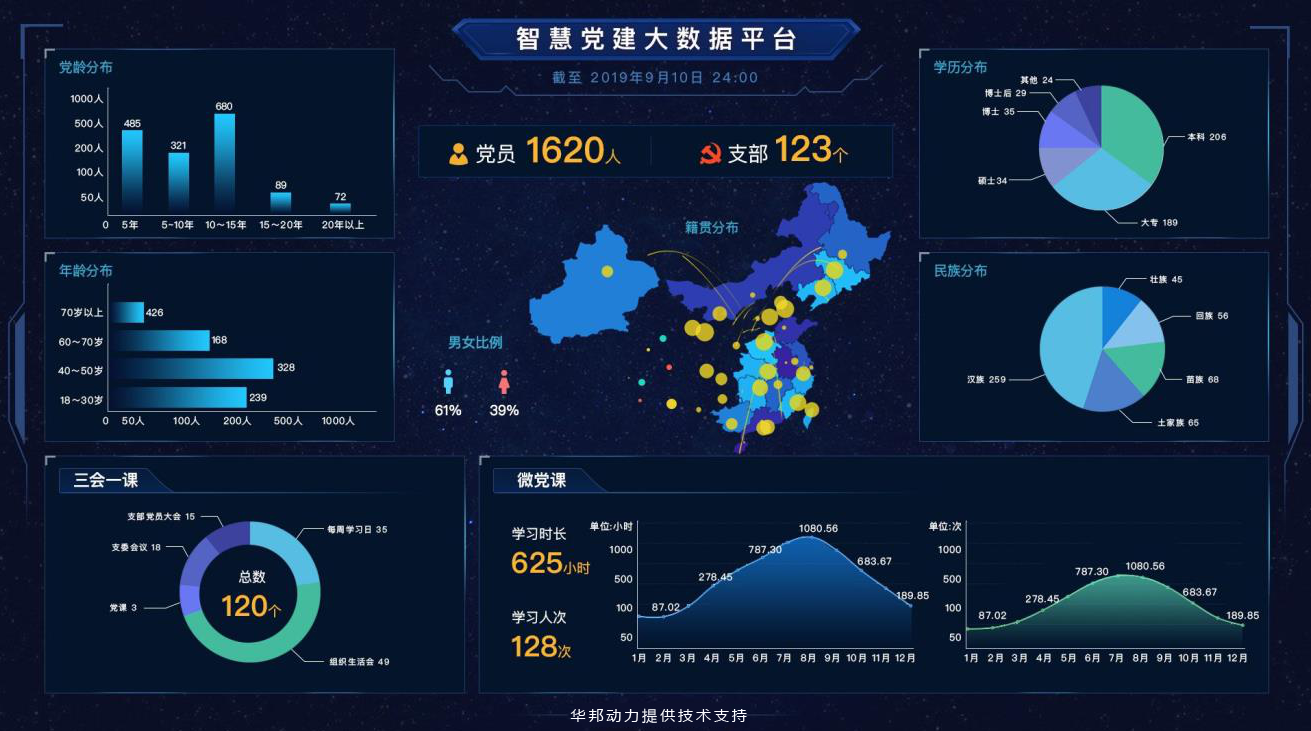  華天動力信創(chuàng)OA全面助力打造數(shù)字政府