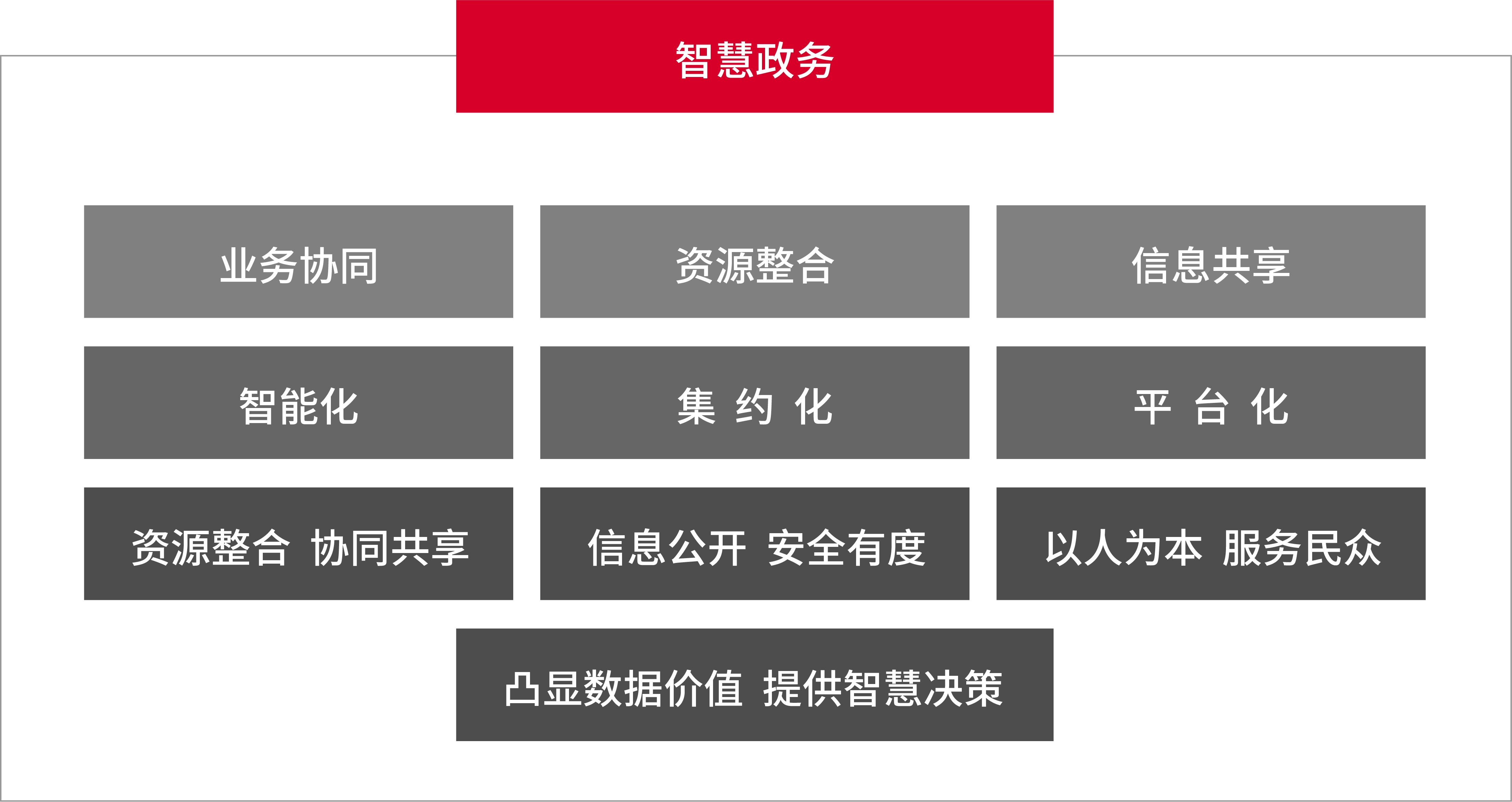 華天動(dòng)力信創(chuàng)OA解決方案：全面協(xié)同，數(shù)字政務(wù)，平臺(tái)化辦公
