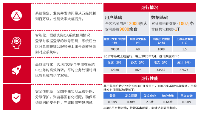 華天動(dòng)力信創(chuàng)OA解決方案:全面協(xié)同,數(shù)字政務(wù),平臺(tái)化辦公