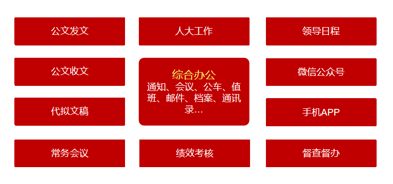 華天動力OA，基于信創(chuàng)體系下的數字政務