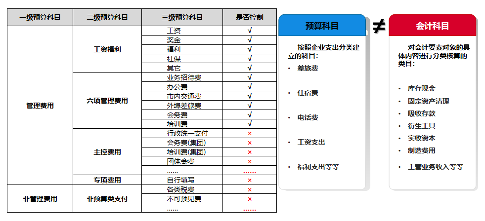 靈活應變 嚴格管控，華天動力OA貼合企業管理流程的預算費控管理平臺