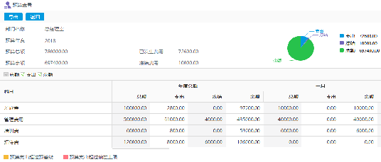 靈活應變 嚴格管控，華天動力OA貼合企業管理流程的預算費控管理平臺