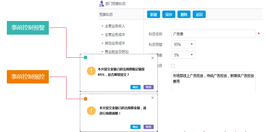 靈活應變 嚴格管控，華天動力OA貼合企業管理流程的預算費控管理平臺