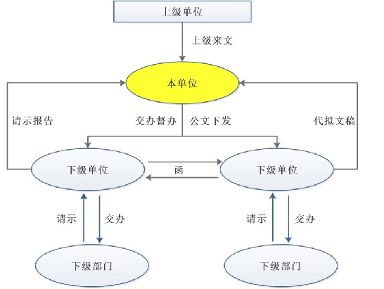 全面支持信創環境　華天動力OA更進一步