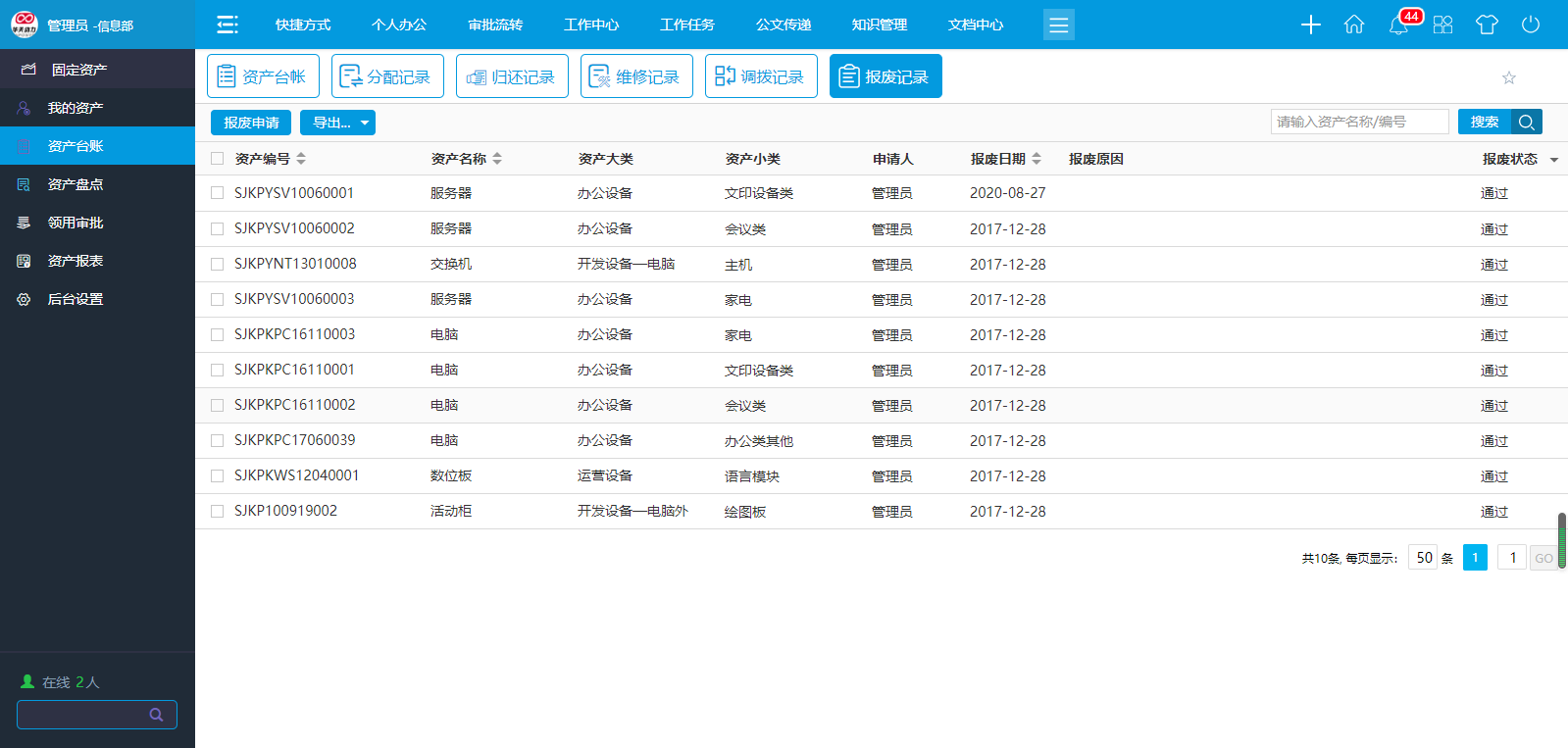 “OA＋SAP”雙核驅動 實現 1+1＞2