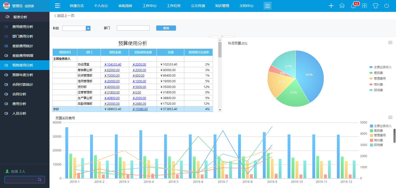 “OA＋SAP”雙核驅動 實現 1+1＞2