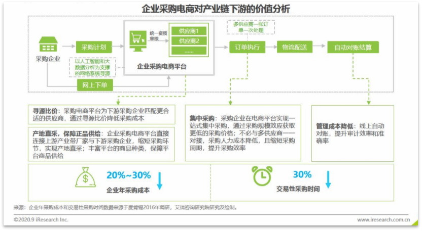 OA費控能為企業節約多少錢，用數據說話
