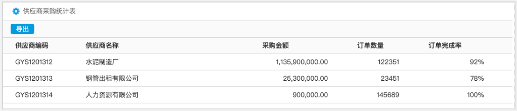 船舶工程解決方案：人、財、物全面信息化管控
