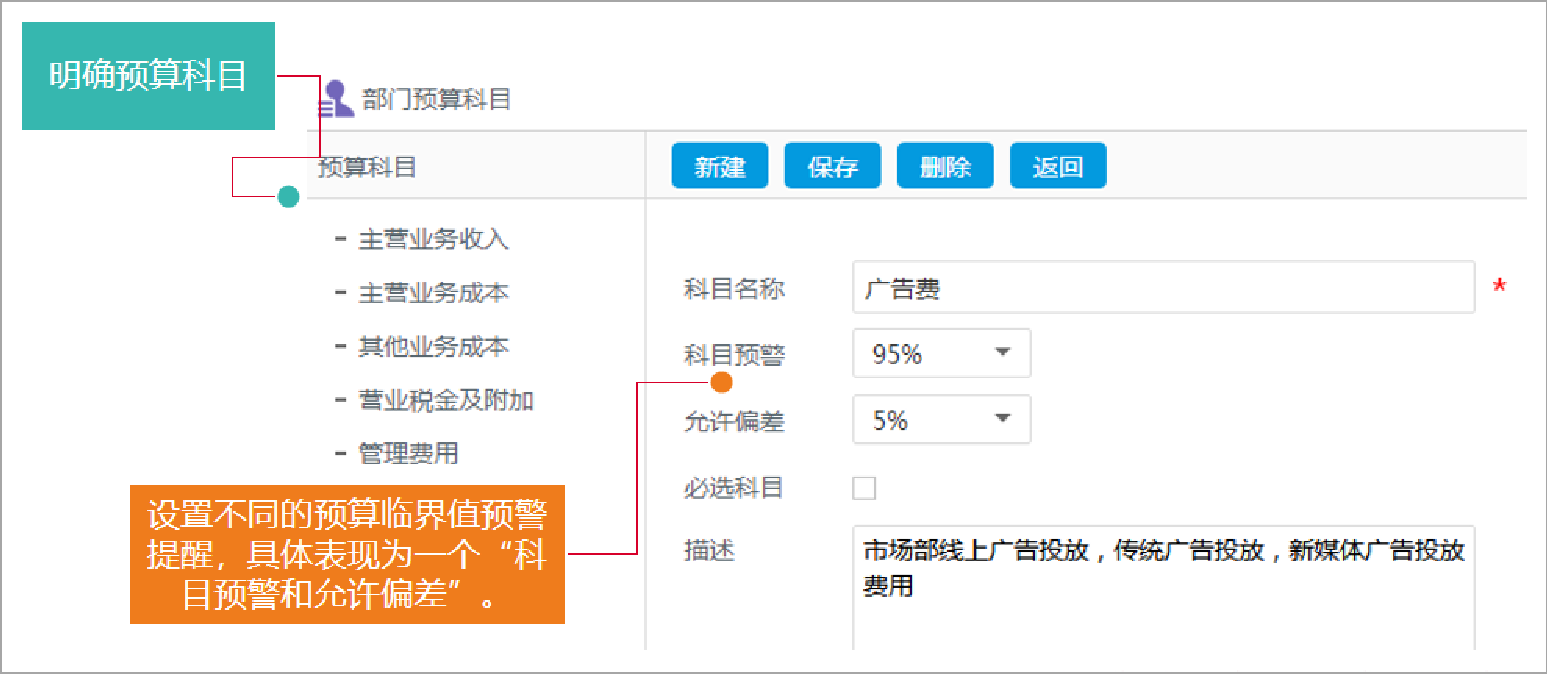 充分利用費控系統幫企業管好錢袋子