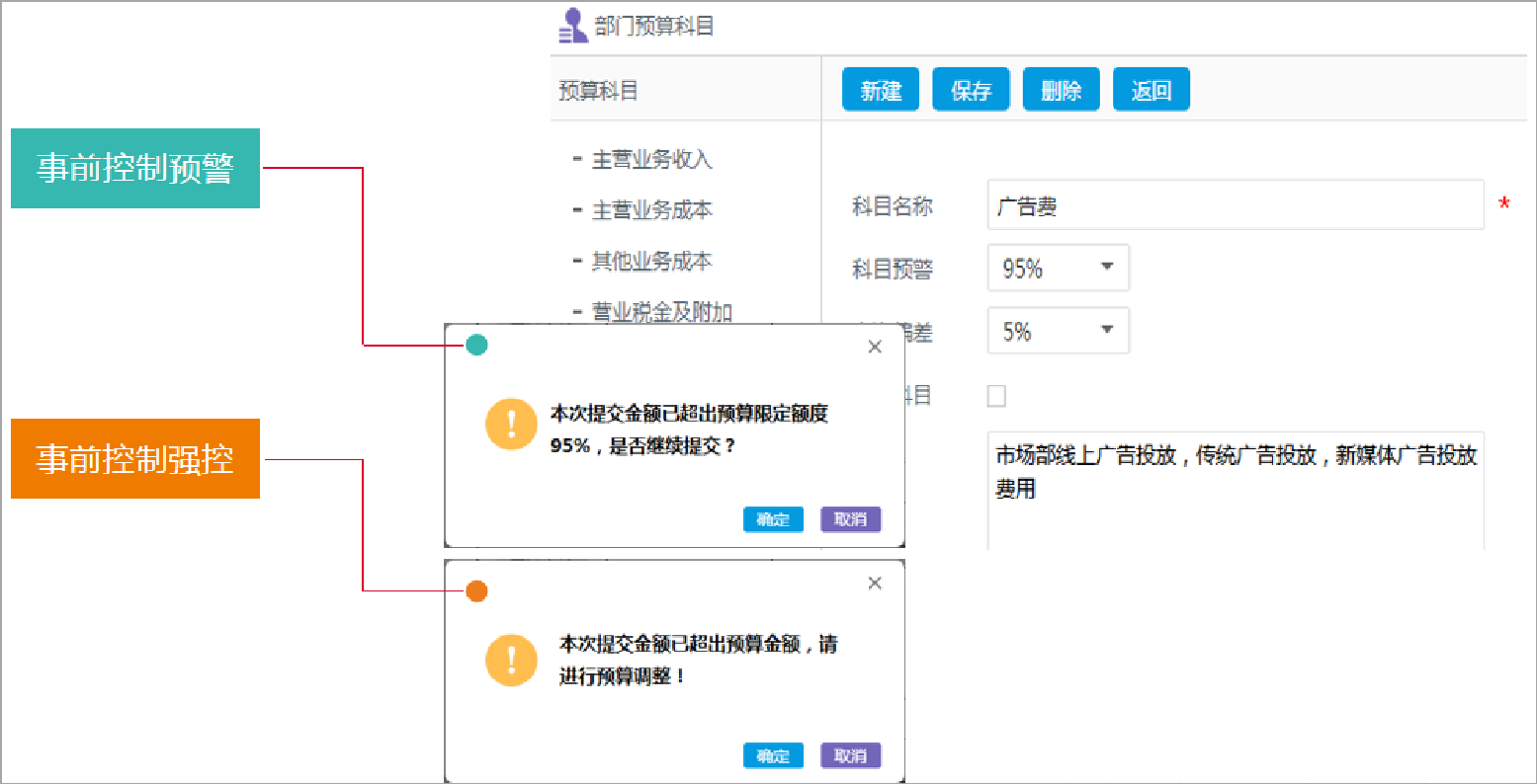 充分利用費控系統幫企業管好錢袋子
