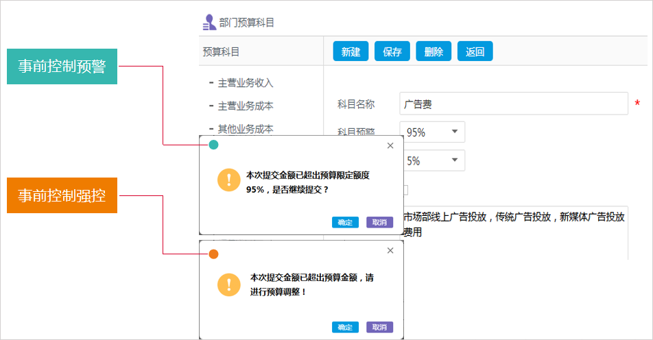 有了華天動力OA系統，財務主管再也不為費控管理犯愁了