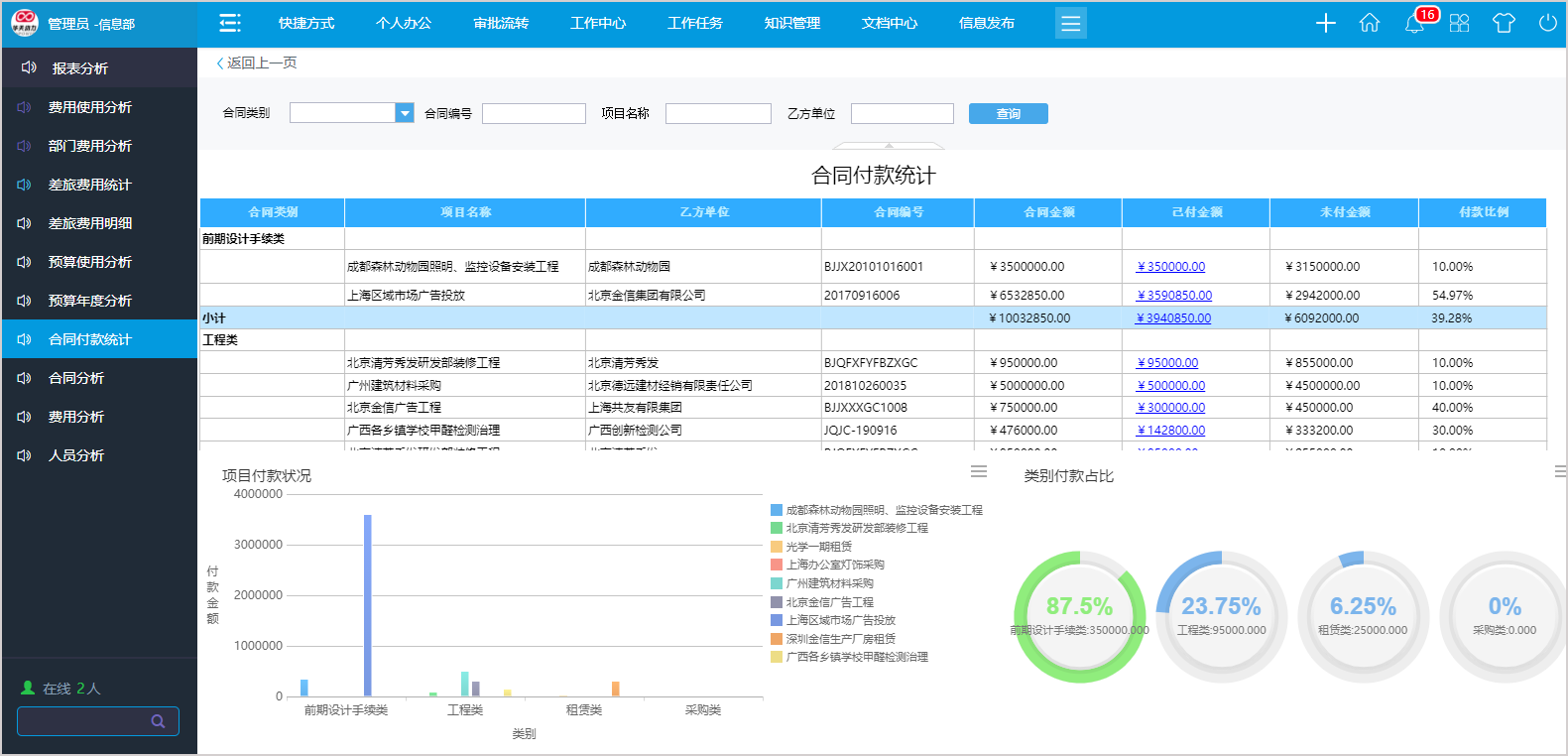 零秒工作，華天動力OA成功治愈拖延癥