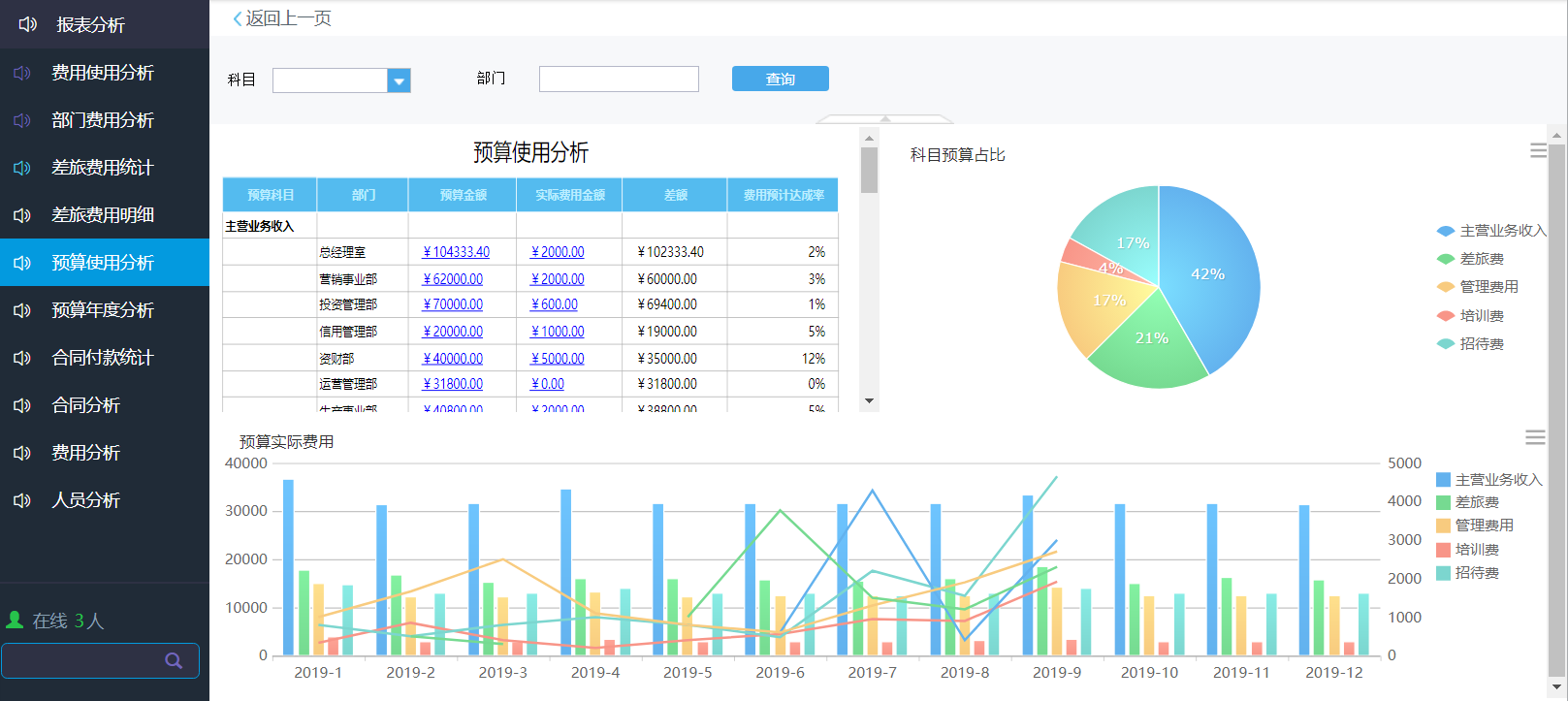 不愿生三胎也不怕，oa協同辦公，少用人多干活