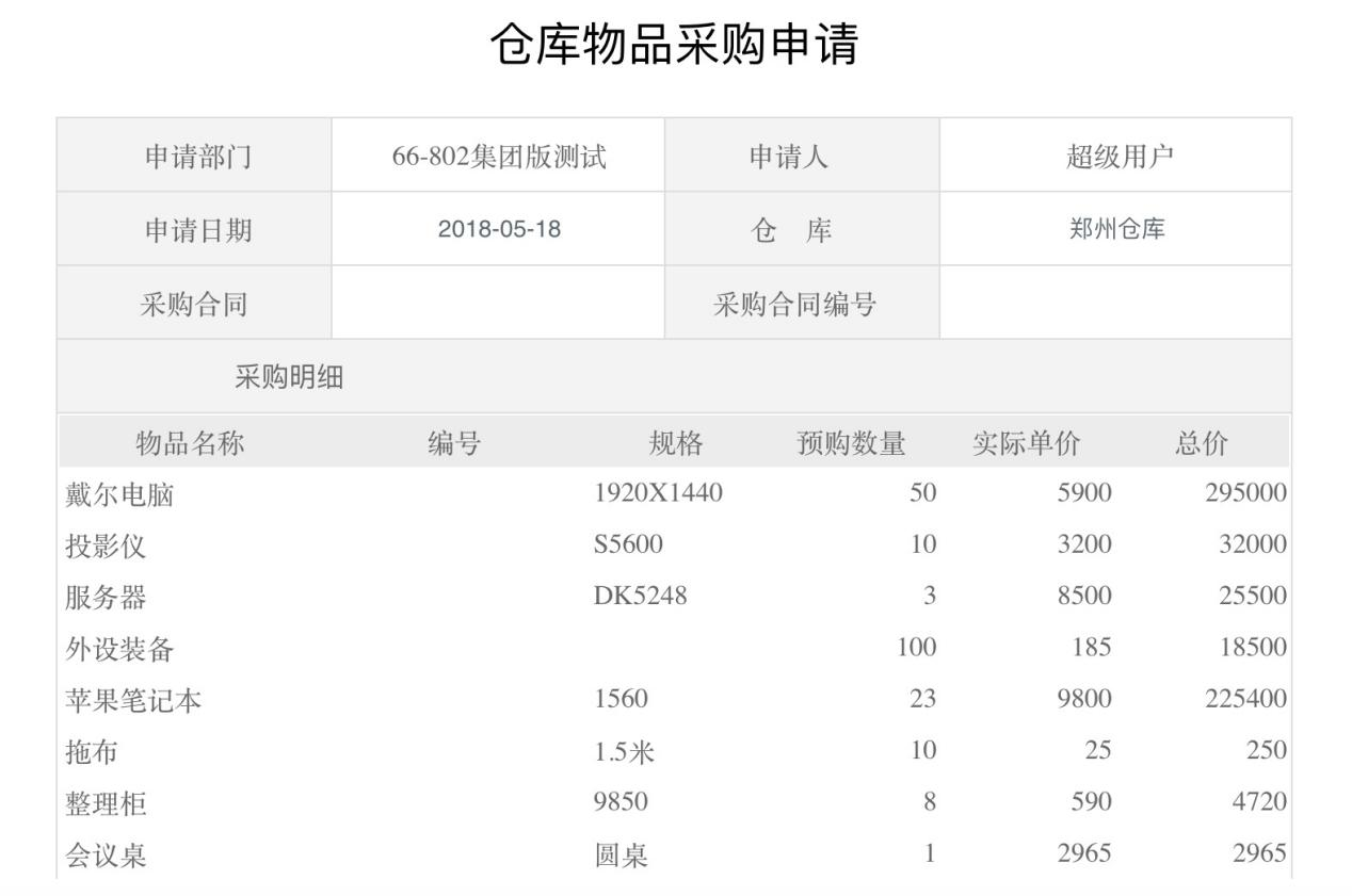 掌控好OA系統這8大模塊，輕松做好項目管理